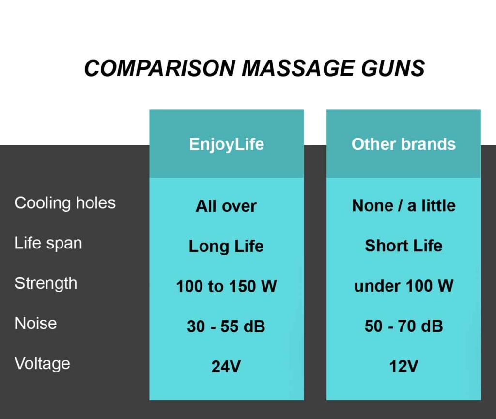 comparison massage guns