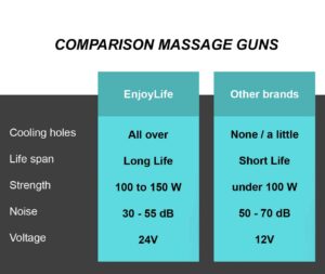 comparison massage guns